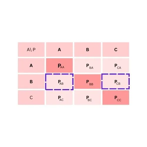 multiclass confusion matrix