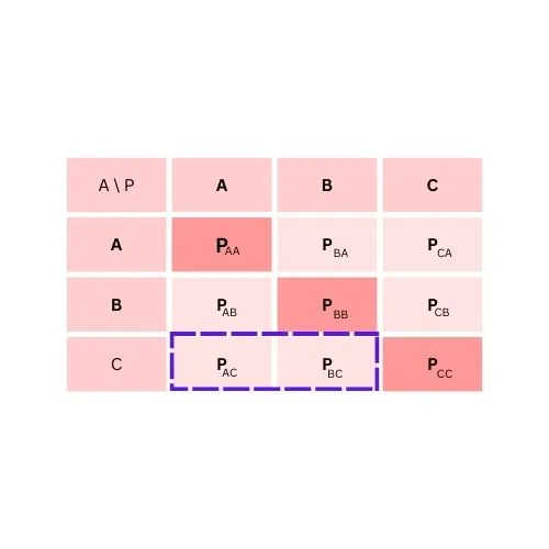 multiclass confusion matrix