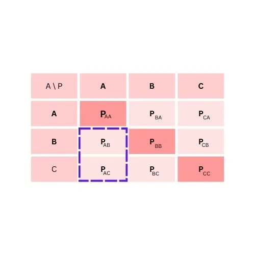 multiclass confusion matrix