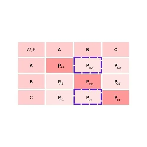 multiclass confusion matrix