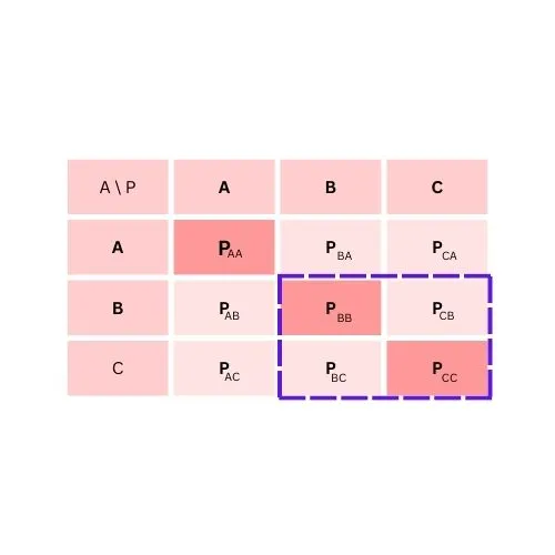 multiclass confusion matrix