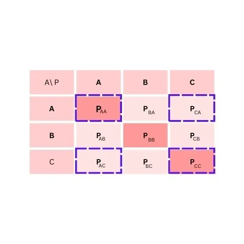 multiclass confusion matrix