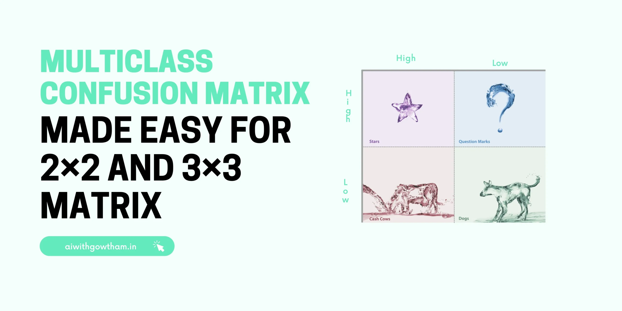 Multiclass Confusion matrix made easy for 2×2 and 3×3 matrix