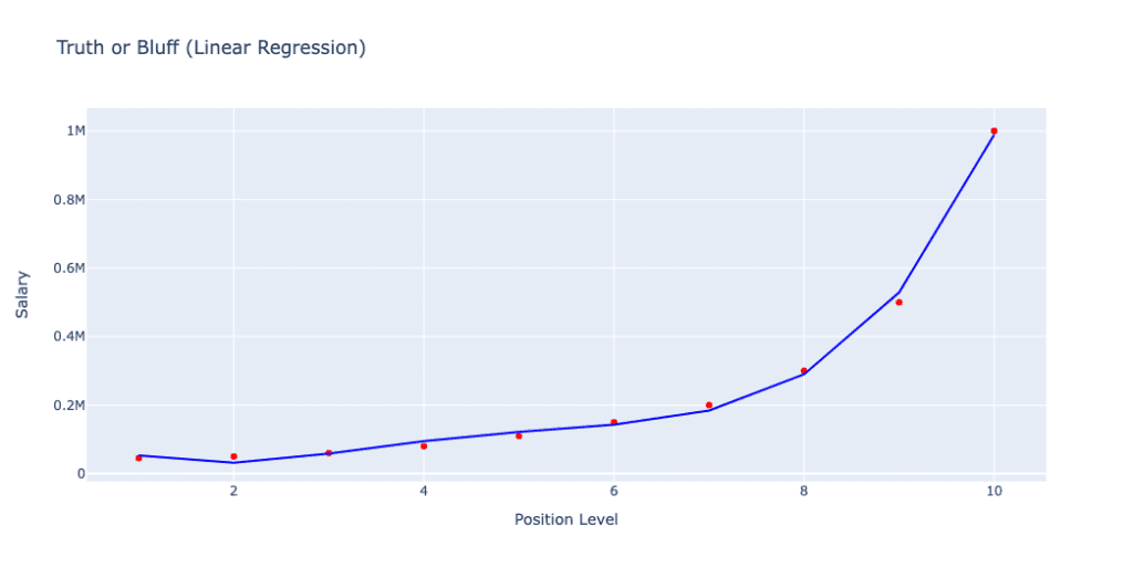polynomial regression
