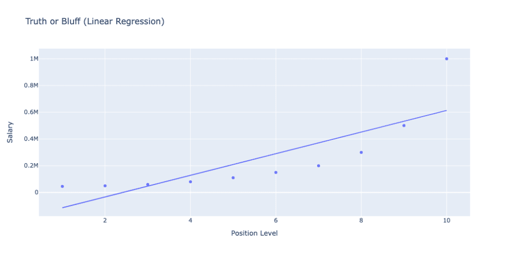 polynomial regression