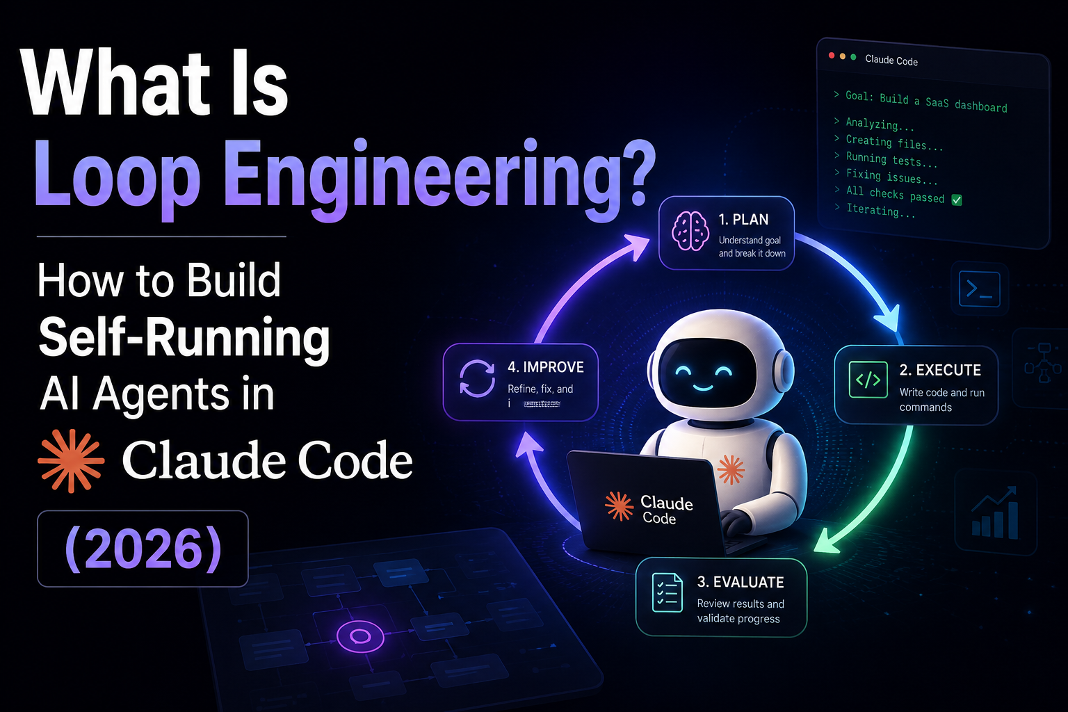 Loop engineering workflow in Claude Code showing the plan, execute, evaluate, and improve agent loop